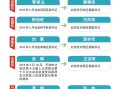津市房产证怎么过户（津南区最新房管局过户流程）