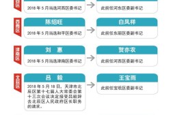 津市房产证怎么过户（津南区最新房管局过户流程）