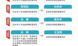 津市房产证怎么过户（津南区最新房管局过户流程）