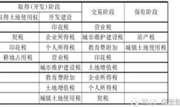 宜宾房产退税怎么退的（宜宾房产税征收标准）