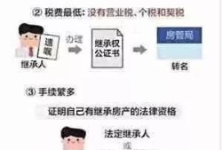 新法房产继承税怎么算（最新房产继承法税）