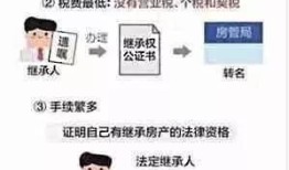 新法房产继承税怎么算（最新房产继承法税）