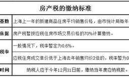 房产税怎么申报天津（天津房产税怎么收费）