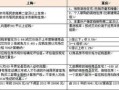 房产税2%怎么计算（房产税 1.2%