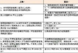 房产税2%怎么计算（房产税 1.2%