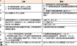 房产税2%怎么计算（房产税 1.2%