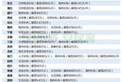 宁乡房产补贴怎么领取流程（宁乡购房补贴）