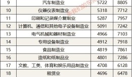 房产销售薪资怎么算（房产销售薪资怎么算的）
