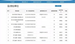 房产测绘院怎么样（房产测绘待遇如何）