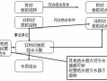 房产土地税怎么结转（房产土地税账务处理）