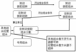 房产土地税怎么结转（房产土地税账务处理）