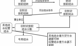 房产土地税怎么结转（房产土地税账务处理）