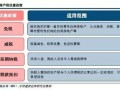 国家怎么征收房产税（如何征收房产税?