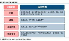 国家怎么征收房产税（如何征收房产税?