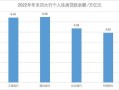 房产贷款怎么调整利率呢（房屋贷款利率怎么调整）