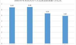 房产贷款怎么调整利率呢（房屋贷款利率怎么调整）