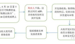 房产购房消费券怎么领取（购房券怎么使用）