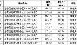 房产拍卖罚息怎么计算的（拍卖房产计算利息至何时）