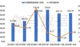 房产原值增减原因怎么写（房产原值增加）
