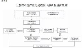 农村房产确权应该怎么量（农村房屋确权测量流程）