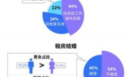 中介房产估值怎么收费（中介估价）