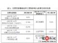 增致税怎么算房产（增予房今后交易税收多少）
