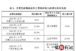 增致税怎么算房产（增予房今后交易税收多少）