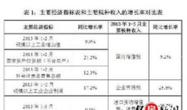 增致税怎么算房产（增予房今后交易税收多少）
