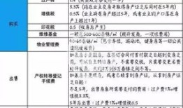 房产税月末怎么结转（房产税月末结转后应交税费就抵消了吗）