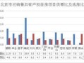 房产权重怎么提高的（房子产权比例调整怎么调）