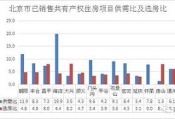 房产权重怎么提高的（房子产权比例调整怎么调）