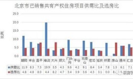 房产权重怎么提高的（房子产权比例调整怎么调）