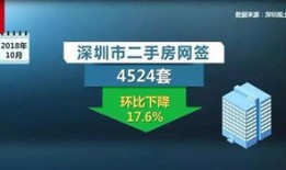 房产直播间怎么写公告（房产直播间怎么写公告模板）