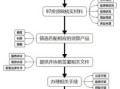 房产解押怎么做流程（房产解押怎么做流程图）