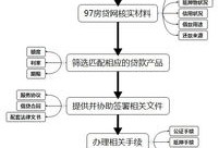 房产解押怎么做流程（房产解押怎么做流程图）