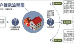 房产赠与手续怎么办理（房产赠与手续怎么办理流程）