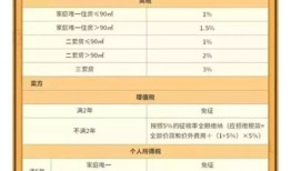 入籍后怎么继承房产过户（入籍后国内房产怎么办）