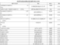 怎么把房产比例更改了（更改房产比例需要还清贷款吗）
