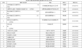 怎么把房产比例更改了（更改房产比例需要还清贷款吗）