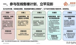 房产渠道直播怎么做（房产直播流程）