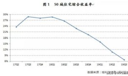 房产综合抵押率怎么算（综合抵押率计算公式）