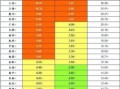 房产业绩怎么计算工资（房产业绩表格怎么做?