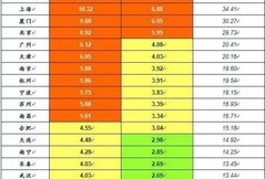 房产业绩怎么计算工资（房产业绩表格怎么做?