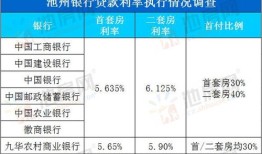 有房产怎么贷款利息最低（有房子如何贷款利息低）