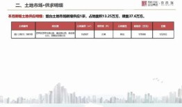 房产图 大小 怎么看懂（房产图的表示方法）
