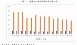 房产行业怎么管理人（房产公司管理人员架构）