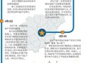 公民怎么分土地和房产（怎么分配土地）