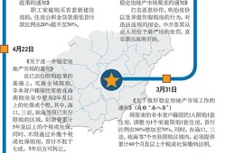 公民怎么分土地和房产（怎么分配土地）