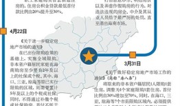 公民怎么分土地和房产（怎么分配土地）