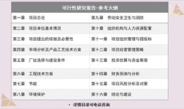 房产开工工作安排怎么写（房产开工工作安排怎么写好）